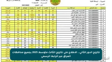نتائج الدور الثاني.. الاطلاع على نتائج الثالث متوسط 2025 بجميع محافظات العراق عبر الرابط الرسمي